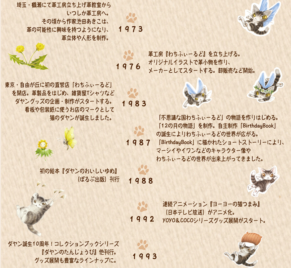 わちふぃーるどのヒストリー