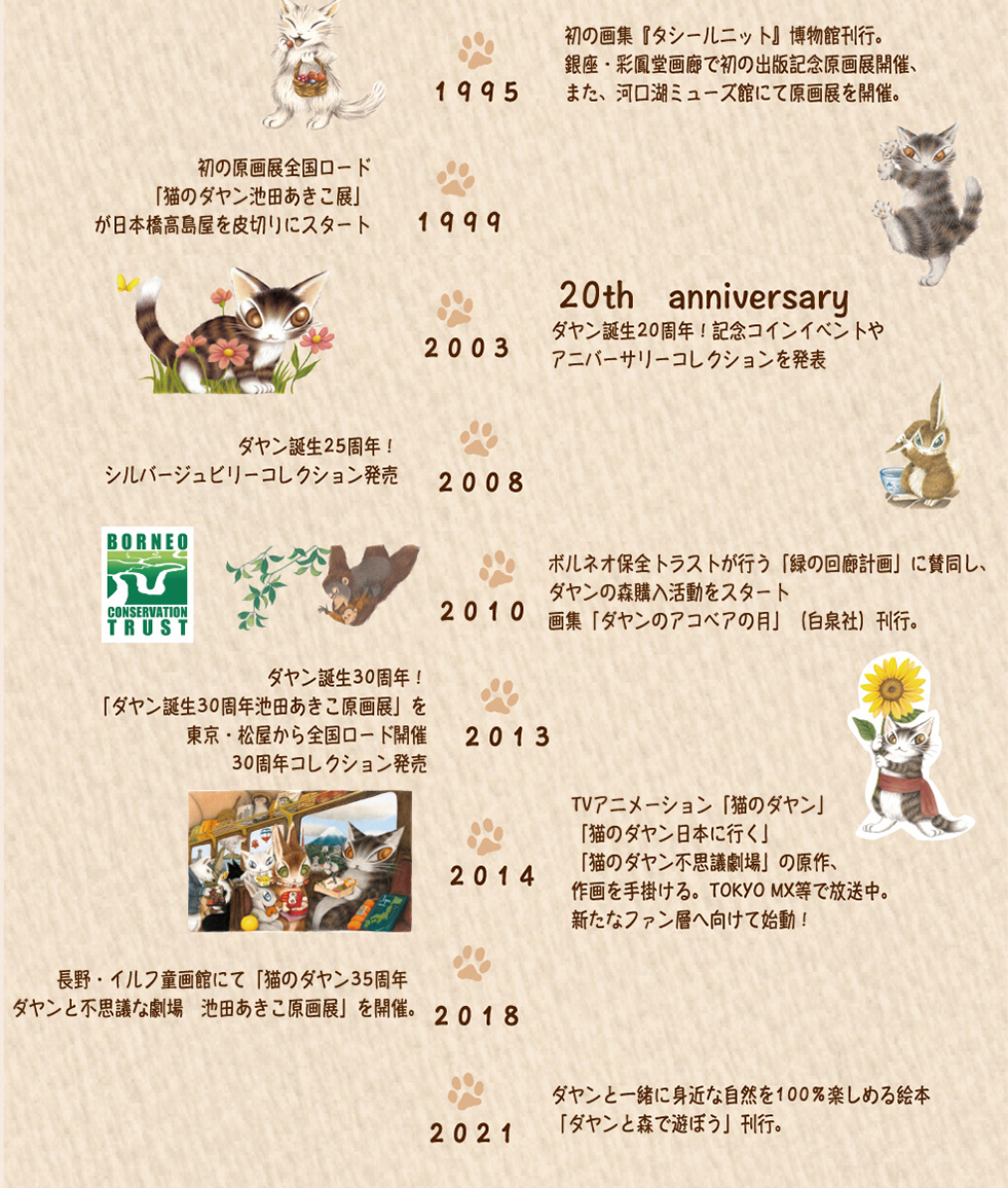 わちふぃーるどのヒストリー